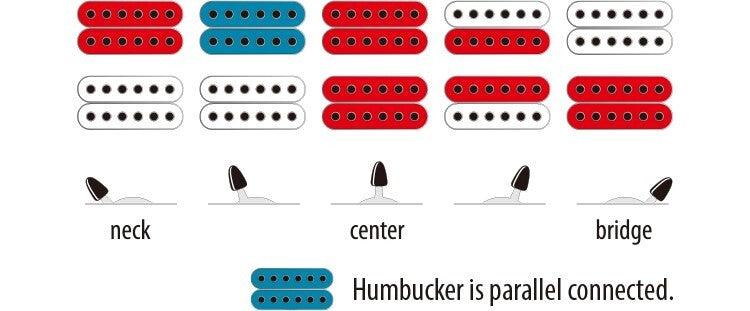 Ibanez RGA42FM Quantum Humbucker PICKUPS POTS KNOBS JACK Guitar Part, Ceramic