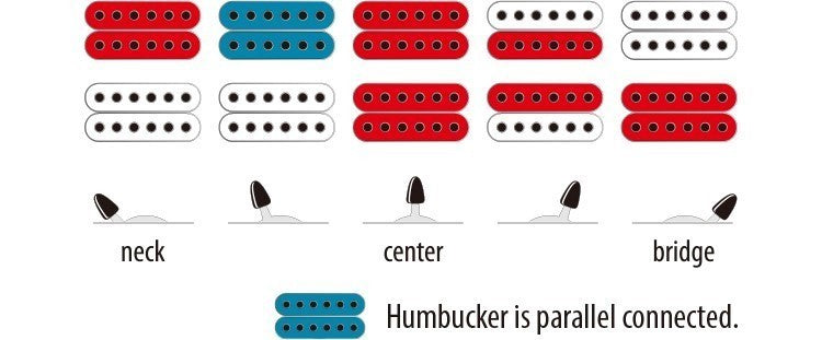 Ibanez RG421DX Quantum Humbucker PICKUPS POTS KNOBS RG Guitar Ceramic